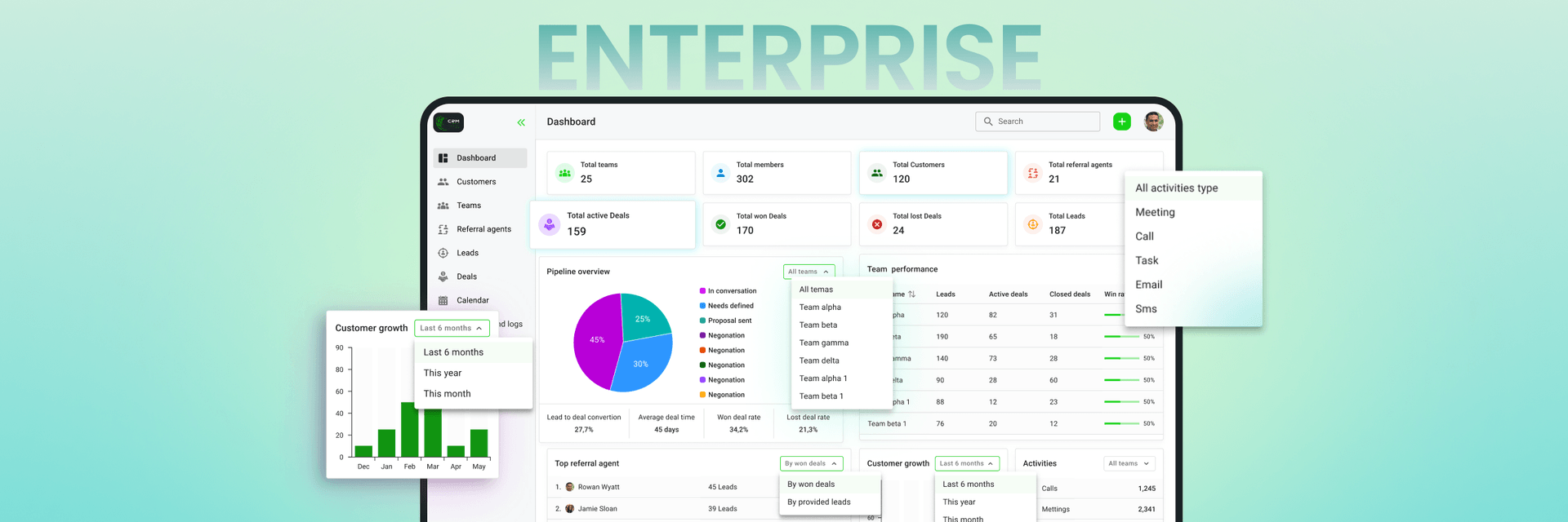 Enterprise CRM and ERP dashboards